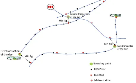 Figure 2-5 - Modèle d'estimation de la destination par une minimisation du temps global - tiré de  (Munizaga &amp; Palma, 2012) 