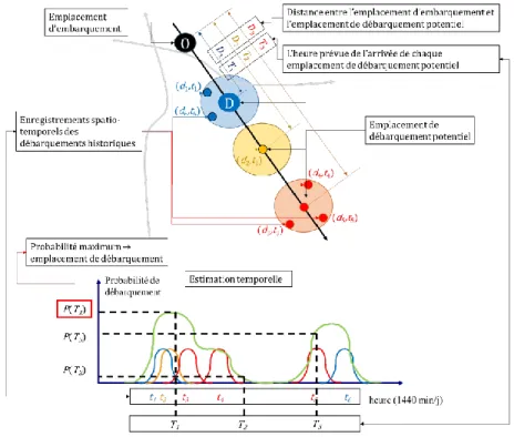 Figure 2-7 - Illustration de l’estimation par noyau pour le traitement temporel d’un déplacement  unitaire - tiré de (He, 2014) 