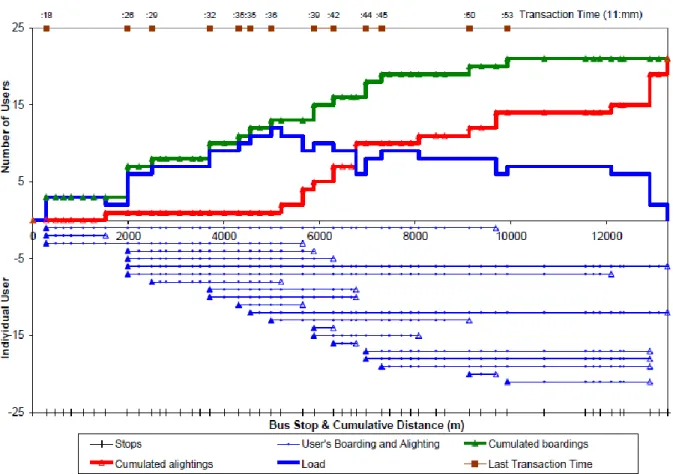 Figure 2-13 - Profil de charge aux niveaux agrégés et désagrégés - tiré de (Chu &amp; Chapleau, 2008) 