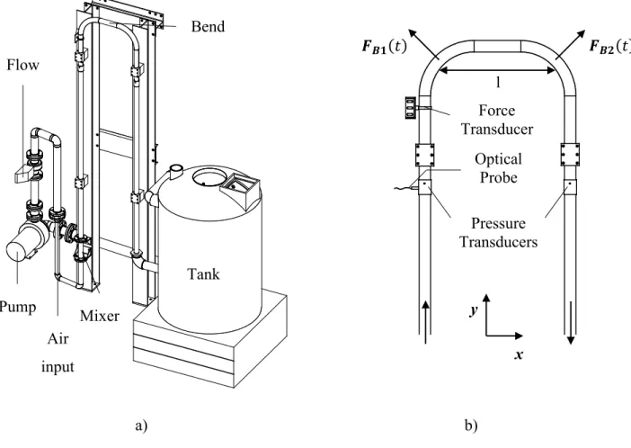 Figure 4.1: a) Test loop, and b) test section for the 52 mm diameter U-bend tube. 