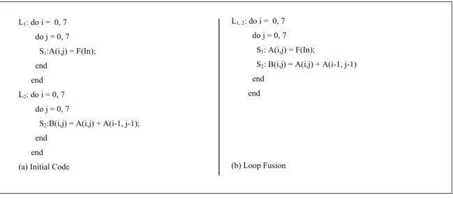 Figure 3.1 An example of loop fusion 
