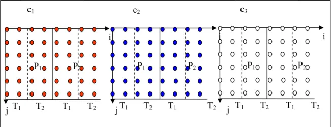Figure 3.12: Part of the initial code partitioned on 2 CPUs and 2 threads 