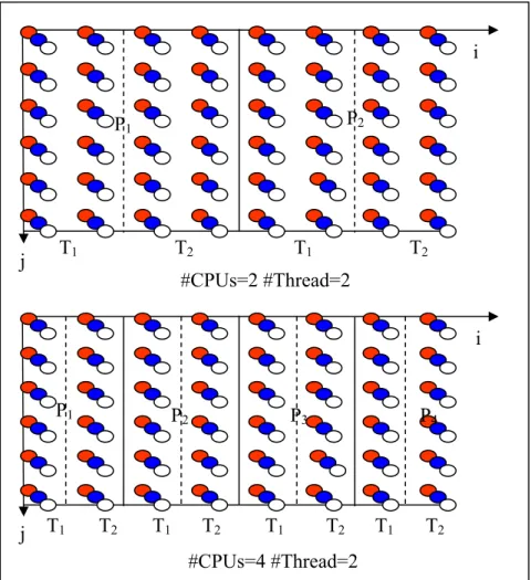 Figure 3.14: Examples of partitioning 