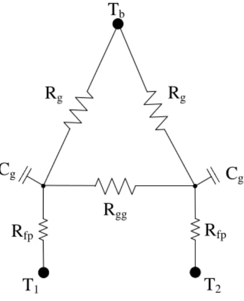 Figure 1-11: Modèle TRCM pour un puits à 2 tuyaux de Bauer et al. (2011) 