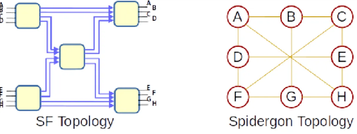 Figure 4.3 Controller design overview presenting the four main blocks of the modelled con- con-troller.