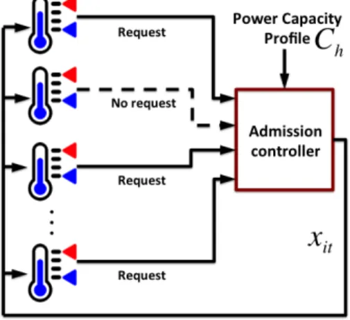 Figure 4.1 shows the application of the AC module presented in Costanzo et al. (2012)