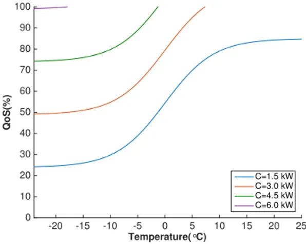 Figure 4.5 shows the results for a least-squares fitting of a sigmoid function.