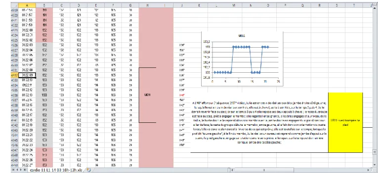 Tableau 9: Synchronisation volets 1, 2 et 3; Julia, leçon 1: 