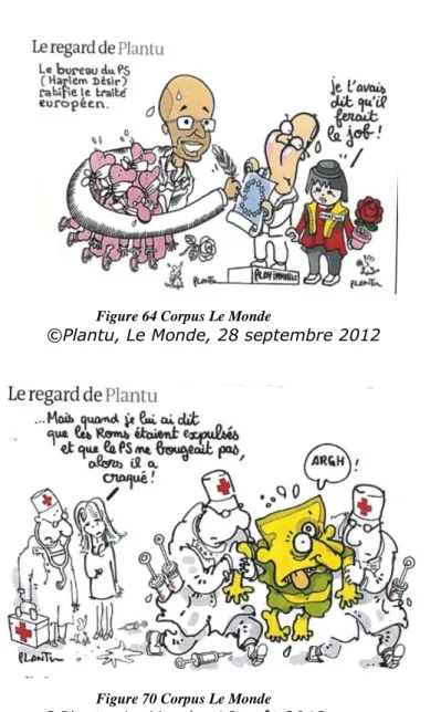Figure 70 Corpus Le Monde 