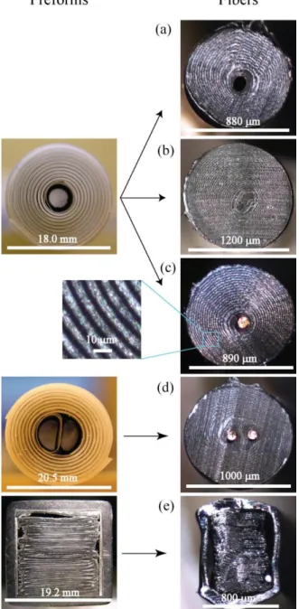 Fig. 2-2  Design I: hollow core fiber with the first electrode lining the inside of a holow core, and  the second plastic electrode wrapping the fiber from outside
