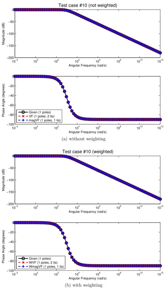 Figure 4.1: First order low pass filter as per Table (4.1)