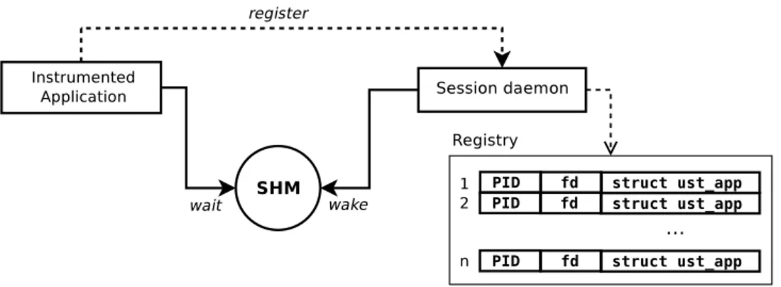 Figure 3.5 User space tracer registration