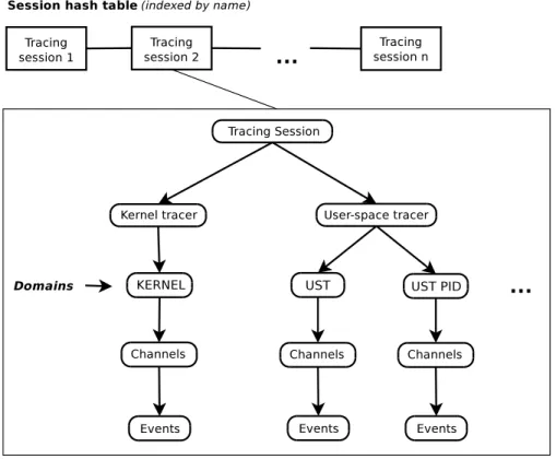 Figure 3.7 Tracing registry