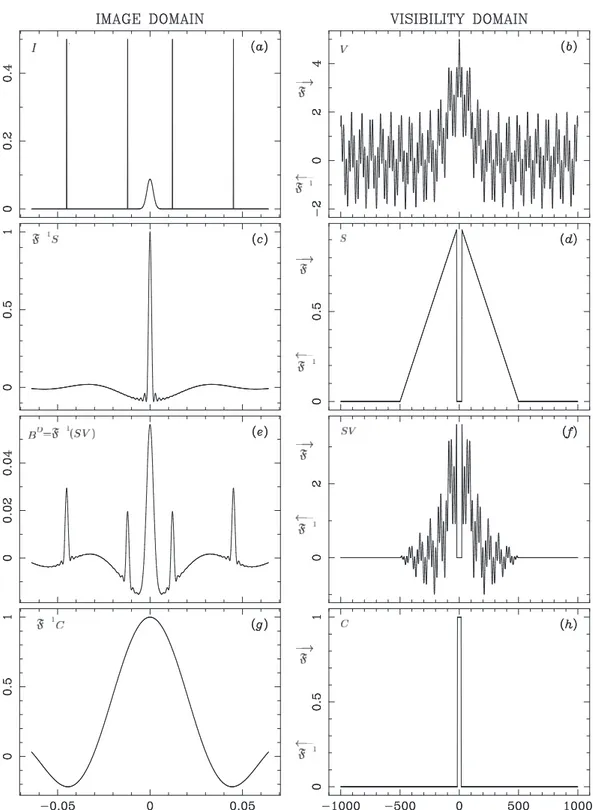 Figure 1.10: Illustration of imaging process of a one-dimensional source (I) (adapted