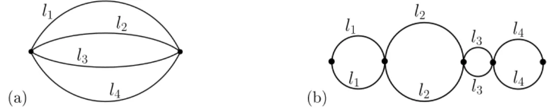 Figure 3.2  (a) mandarin graph (b) symmetric necklace graph Example 3.1.7. Necklace graph