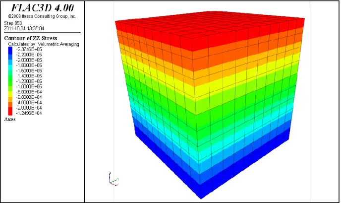 Figure 4-8: Cube 10 x 10 x 10 m 3  utilisé pour l’analyse des méthodes d’interpolations disponibles  dans Flac3D