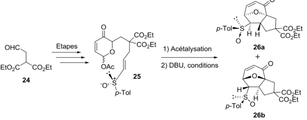 Tableau 1: Etude de conditions réactionnelles pour la cycloaddition de la molécule 25 