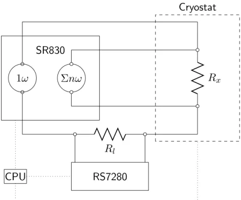 Figure 4.3 – Schéma du montage 3ω. Un lock-in principal (SR830) excite la résis- résis-tance de référence R l - dont la différence de potentiel est mesurée à l’aide d’un
