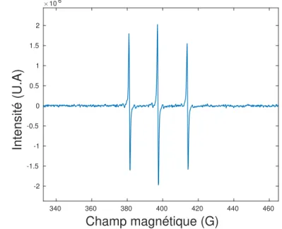 Figure 17 – Molécule Tempo