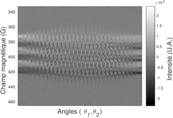 Figure 26 – Spectre de la fusilli