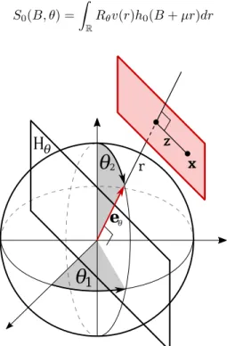 Figure 29 – Transformée de Radon 3D