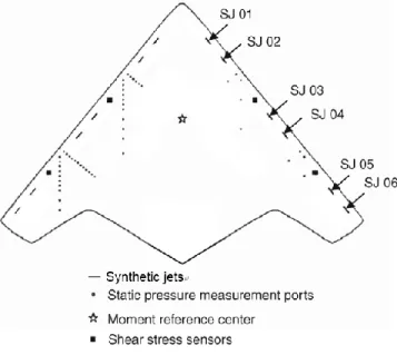 Figure 2-6  UAV model upper surface geometry with sensors and synthetic jets [20] 