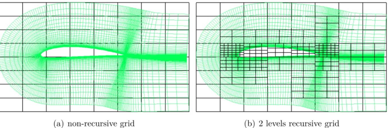 Figure 2.4 Recursive Virtual Cartesian Grid over an airfoil mesh (shown in green) c  Pigeon, 2015
