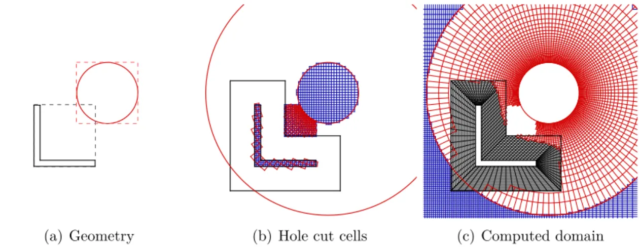 Figure 3.2 Concave-shape and cylinder test case studied to identify problematic hole cutting using the elimination process