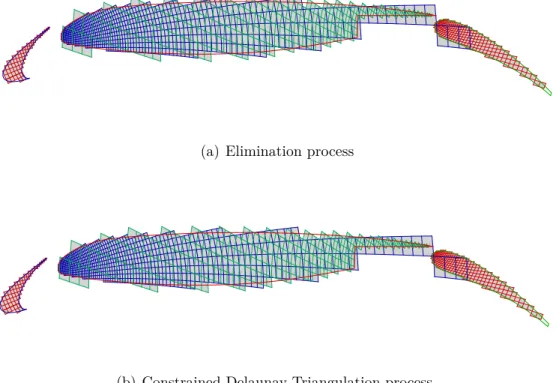 Figure 3.10 Hole cutting result for the MDA airfoil, with the old and new algorithm
