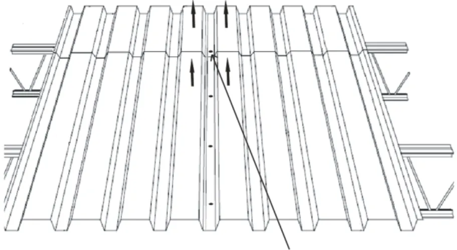 Figure 2.10  Schematic of tension forces acting on a sidelap/endlap fastener 