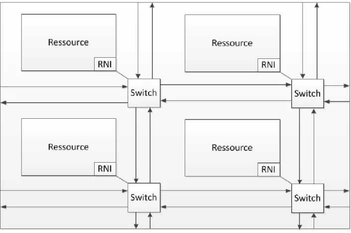 Figure 2-4 : CLICHÉ 