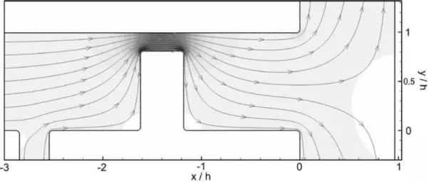 Figure 1-7 - Illustration de l'intensité du champ électrique dans un séparateur à obstacle