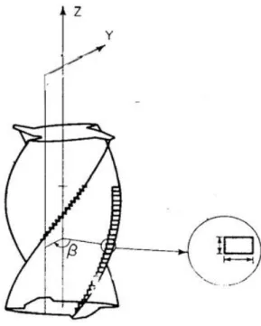 Figure 1-7. Discrétisation de l’outil en disques pour calculer l’effort total [14]. 