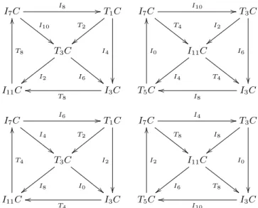 Fig. 11. Left-intervals (top) and right-intervals (bottom) in the T /I-group for the two sets A = {c, D [ , E [ , e, a [ } and B = {c, E [ , e, F, a [ } with X = C-major.