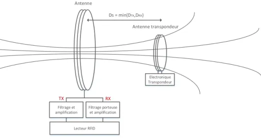 Figure 1.4 Attaque sangsue dans le cas monostatique.