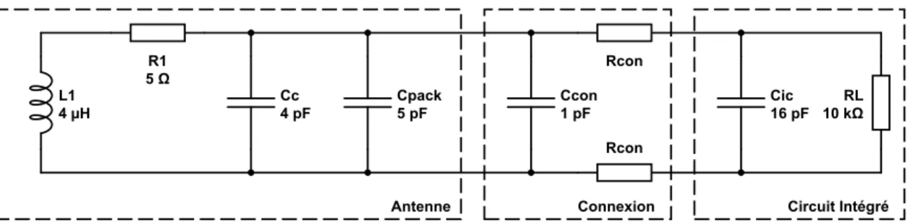 Figure 3.2 Modèle utilisé pour un transpondeur utilisant la modulation de charge.