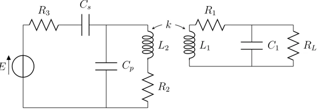 Figure 4.1 Schéma électrique montrant les modèles du lecteur et du transpondeur couplés.