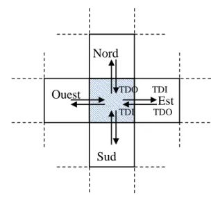 Figure 1-2: Structure du réseau JTAG à l’échelle de la cellule. 