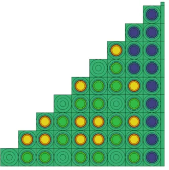 Figure 4.5 Huitièmes d’assemblages avec et sans différentiation des cellules de combustible en fonction de la proximité des trous d’eau.