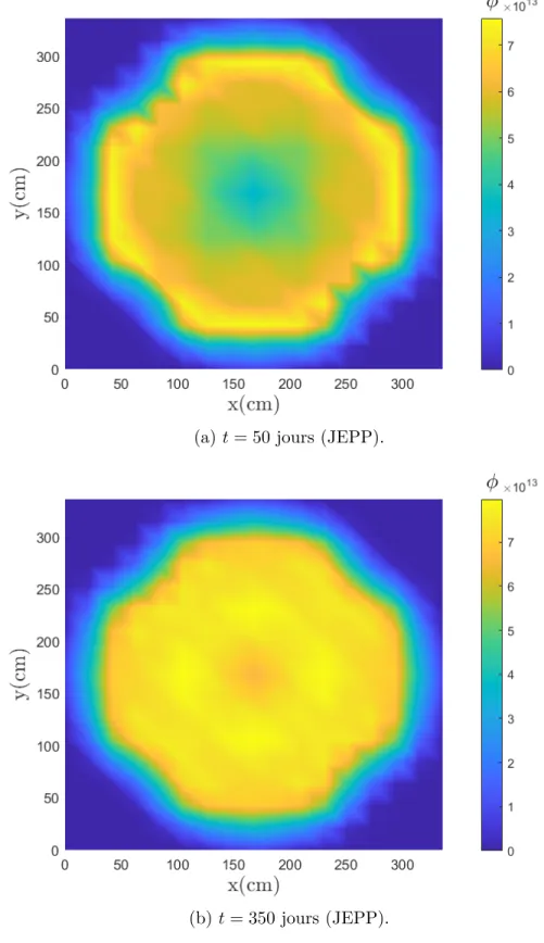 Figure 5.6 Nappe de flux thermique dans le plan médian (horizontal) du cœur à différents instants pour un combustible UOx enrichi à 4.00 % .