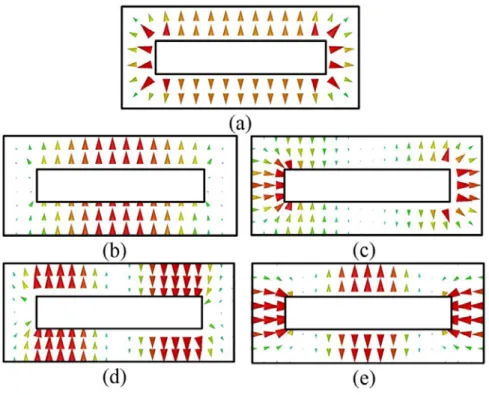 Figure  2.8: Fundamental and higher order modes E  field  distributions  of  outer waveguide (a)  fundamental mode, (b) folded TE 20  I, (c) folded TE 20  II, (d) folded TE 40  I, (e) folded TE 40  II