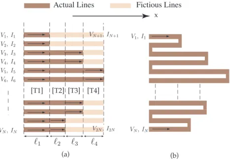 Figure 4.2 Non-commensurate coupled-line network. a) 2N−port structure. b) 2-port structure obtained as in Fig