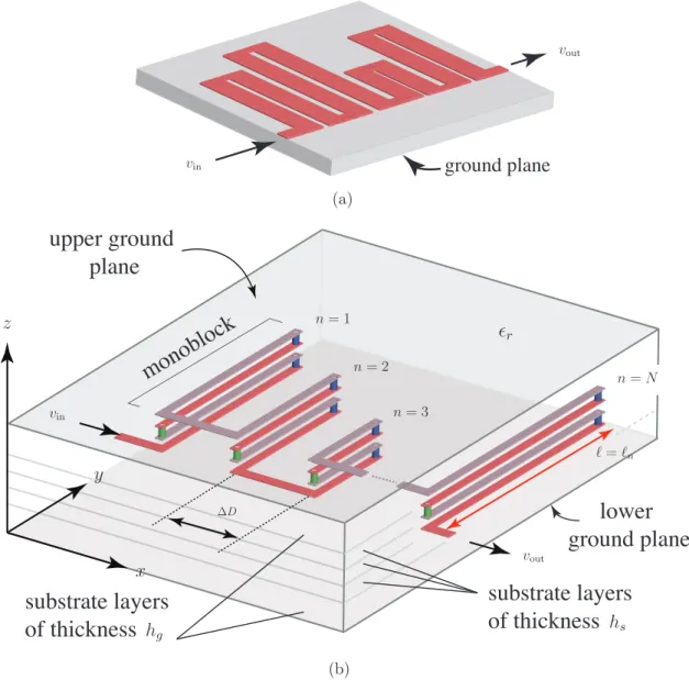 Figure 4.11 Coupled transmission line all-pass dispersive delay structures (DDS). a) Uniplanar edge-coupled DDS [2]