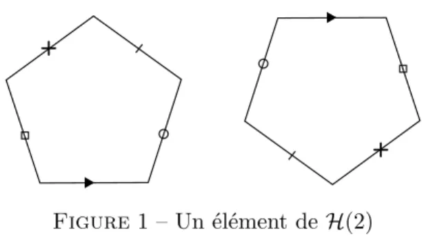 Figure 1 – Un élément de H(2)