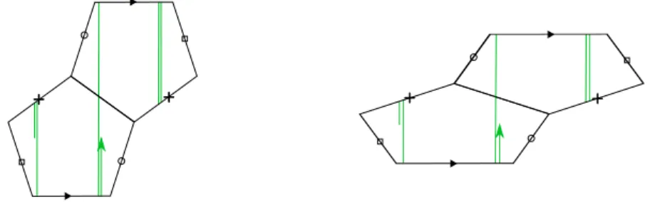 Figure 3 – Renormalisation par g 3/2
