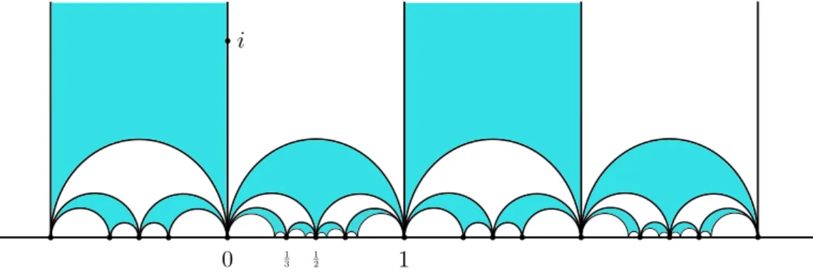 Figure 3. The Farey’s tessellation