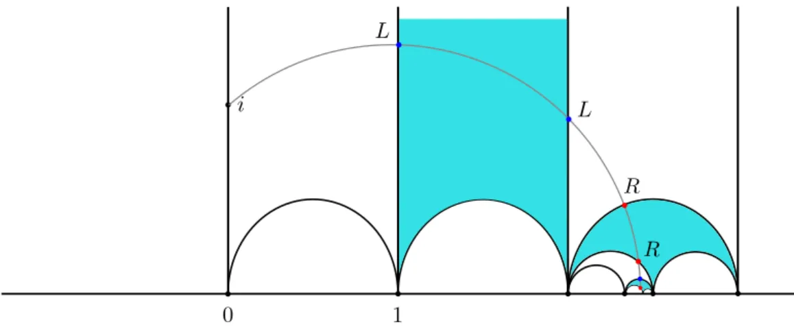 Figure 5. Crossings of a given geodesic