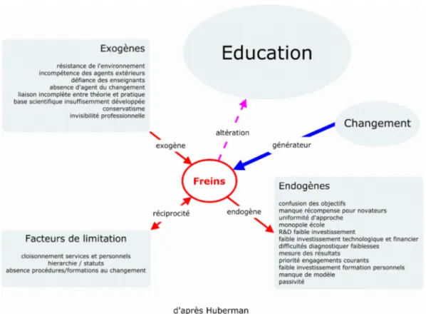 Illustration 2: Changement dans l'éducation, d'après Huberman (Source  Kolesnikov 2013)