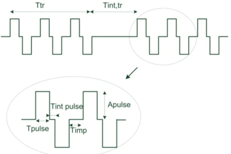 Figure 1.14: Exemple d’une onde de stimulation