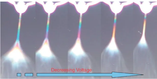 Figure 2-5: Taylor cone shown at top of images. Lower voltages result in thinner fluid jets as well  as less fluid being drawn from syringe where the interference colors provide information on jet  diameter